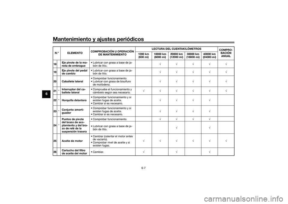 YAMAHA YZF-R7 2022 Manuale de Empleo (in Spanish) Mantenimiento y ajustes periódicos
6-7
6
18Eje pivote de la ma-
neta de embrague • Lubricar con grasa a base de ja-
bón de litio.
19 Eje pivote del pedal
de cambio • Lubricar co YAMAHA YZF-R7 2022 Manuale de Empleo (in Spanish) Mantenimiento y ajustes periódicos
6-7
6
18Eje pivote de la ma-
neta de embrague • Lubricar con grasa a base de ja-
bón de litio.
19 Eje pivote del pedal
de cambio • Lubricar co
