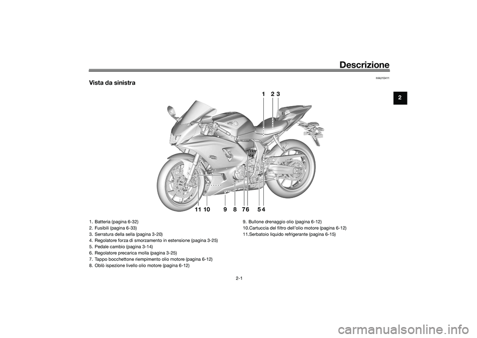 YAMAHA YZF-R7 2022 Manuale duso (in Italian) Descrizione
2-1
2
HAU10411
Vista da sinistra
1
45678910
23
11
1. Batteria (pagina 6-32)
2. Fusibili (pagina 6-33)
3. Serratura della sella (pagina 3-20)
4. Regolatore forza di smorzamento in estension YAMAHA YZF-R7 2022 Manuale duso (in Italian) Descrizione
2-1
2
HAU10411
Vista da sinistra
1
45678910
23
11
1. Batteria (pagina 6-32)
2. Fusibili (pagina 6-33)
3. Serratura della sella (pagina 3-20)
4. Regolatore forza di smorzamento in estension