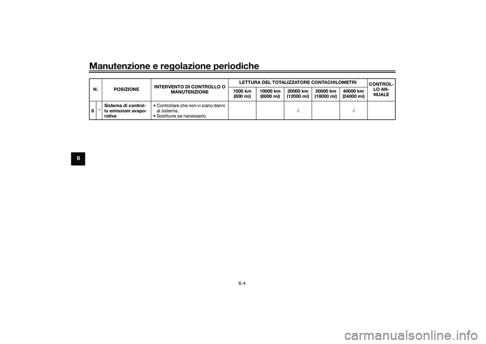 YAMAHA YZF-R7 2022  Manuale duso (in Italian) Manutenzione e regolazione periodiche
6-4
6
6*Sistema di control-
lo emissioni evapo-
rative • Controllare che non vi siano danni 
al sistema.
• Sostituire se necessario. 
N. POSIZIONE
INTER
