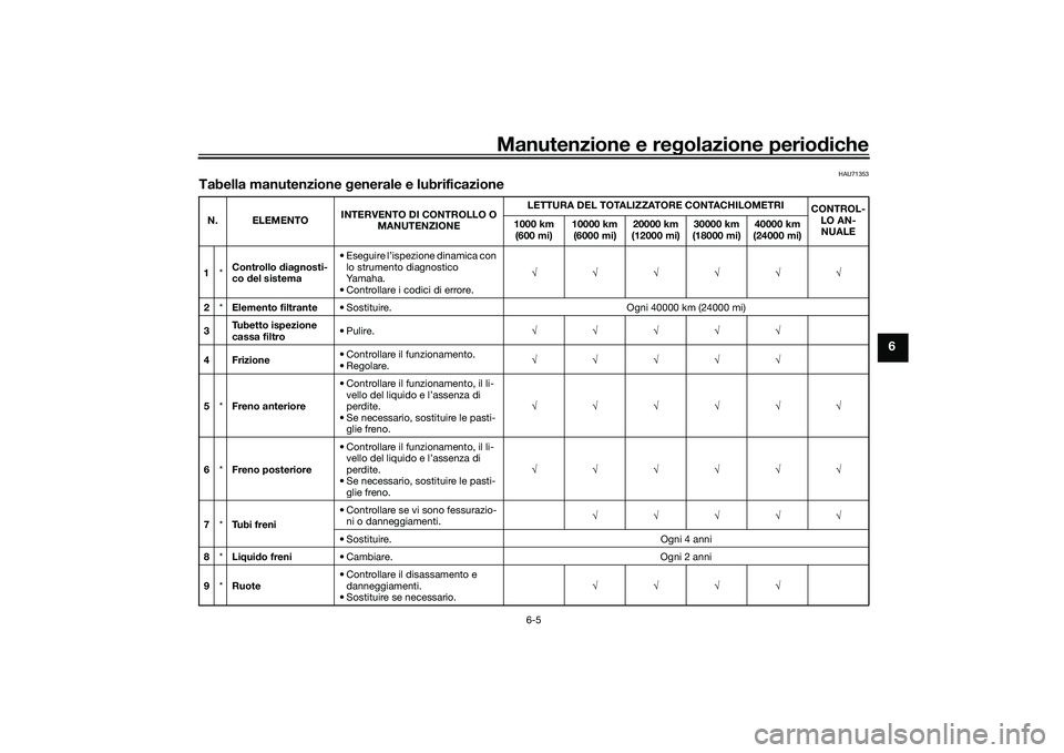 YAMAHA YZF-R7 2022  Manuale duso (in Italian) Manutenzione e regolazione periodiche
6-5
6
HAU71353
Tabella manutenzione generale e lubrificazioneN. ELEMENTOINTERVENTO DI CONTROLLO O 
MANUTENZIONE LETTURA DEL TOTALIZZATORE CONTACHILOMETRI
CONTROL-
