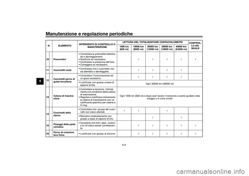 YAMAHA YZF-R7 2022  Manuale duso (in Italian) Manutenzione e regolazione periodiche
6-6
6
10*Pneumatici • Controllare la profondità battistra-
da e danneggiamenti.
• Sostituire se necessario.
• Controllare la pressione dell’aria.
• Cor