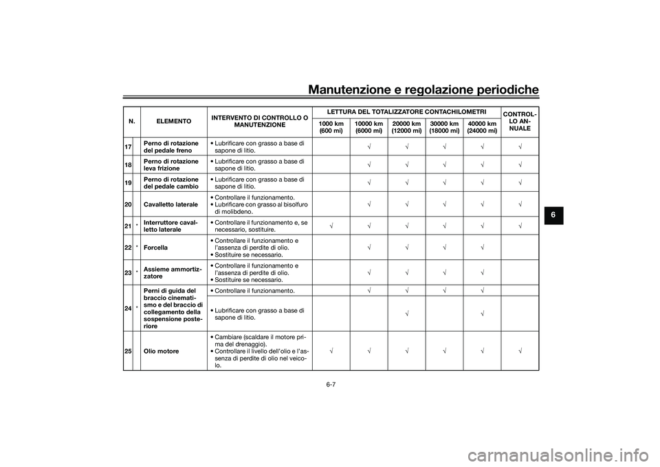 YAMAHA YZF-R7 2022  Manuale duso (in Italian) Manutenzione e regolazione periodiche
6-7
6
17Perno di rotazione 
del pedale freno • Lubrificare con grasso a base di 
sapone di litio. 
18 Perno di rotazione 
leva frizione • Lubri
