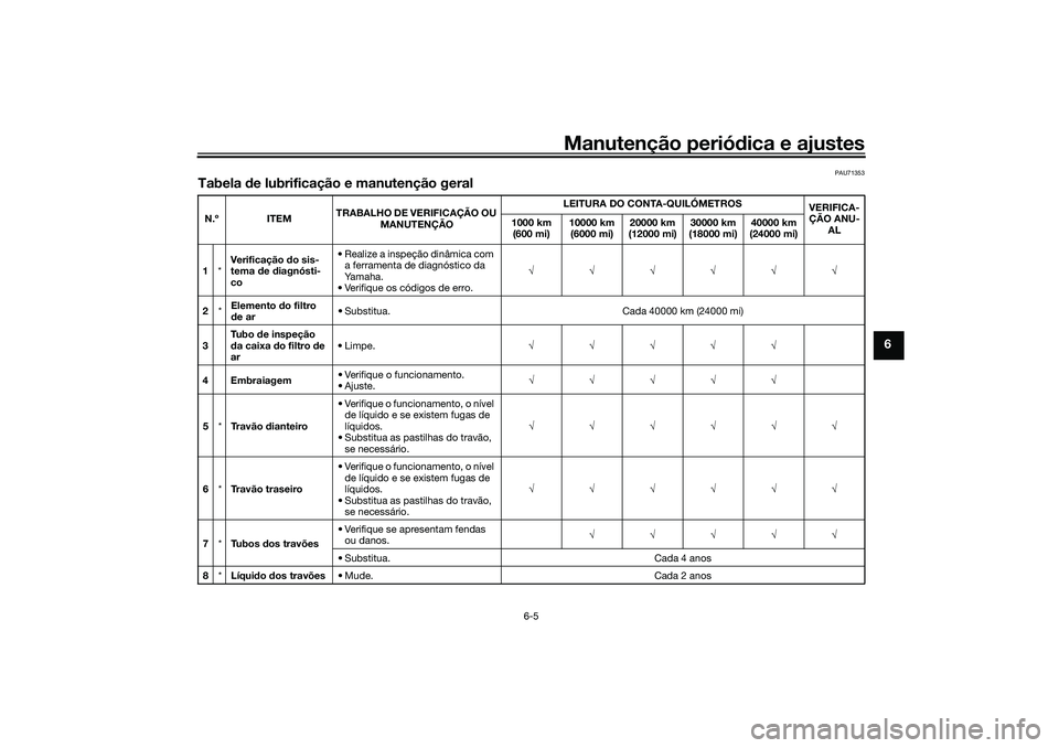 YAMAHA YZF-R7 2022  Manual de utilização (in Portuguese) Manutenção periódica e ajustes
6-5
6
PAU71353
Tabela de lubrificação e manutenção geralN.º ITEMTRABALHO DE VERIFICAÇÃO OU 
MANUTENÇÃO LEITURA DO CONTA-QUILÓMETROS
VERIFICA-
ÇÃO ANU- AL
