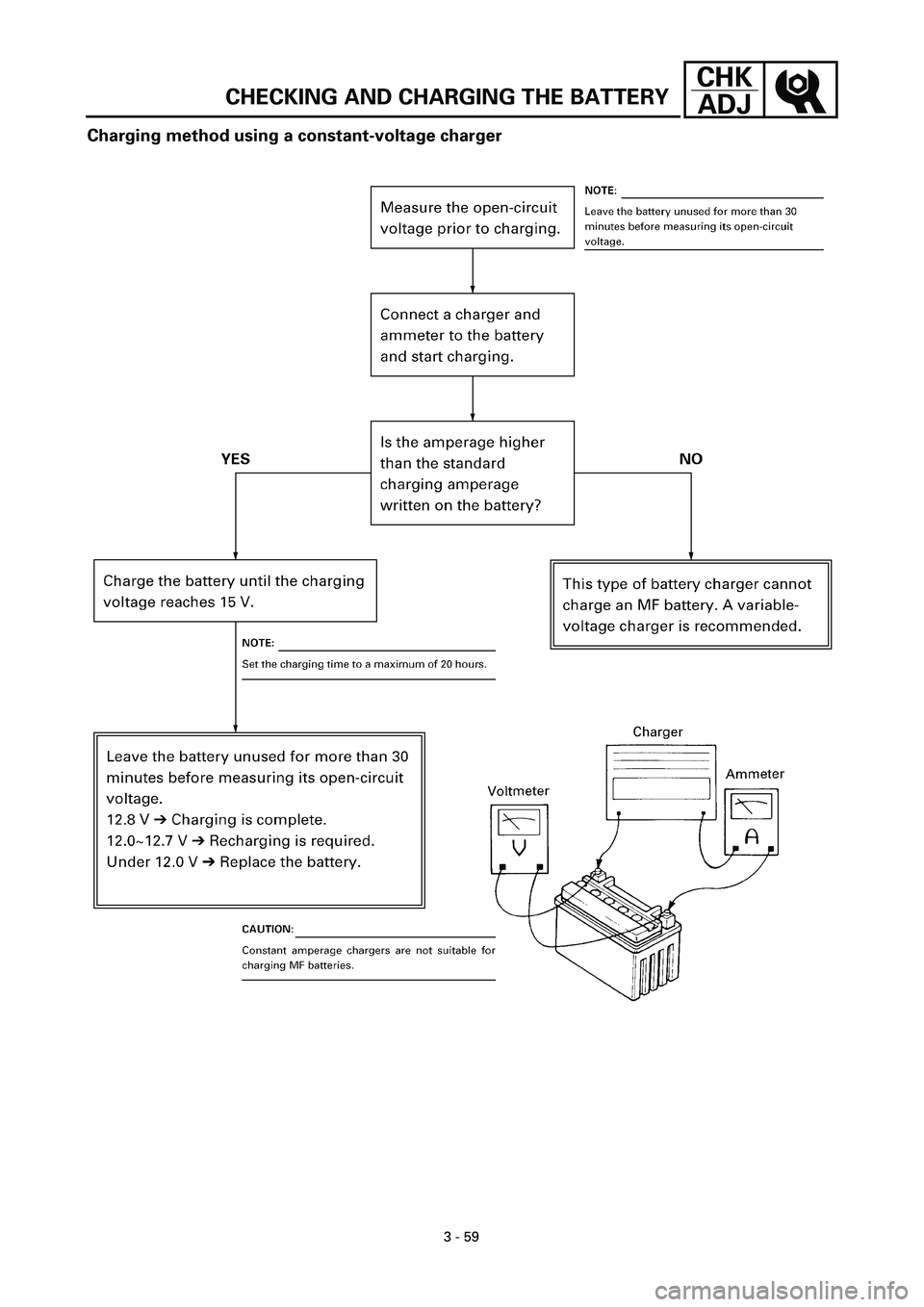 YAMAHA YZF-R7 1999  Owners Manual 3 - 59
CHK
ADJ
CHECKING AND CHARGING THE BATTERY
Charging method using a constant-voltage charger 