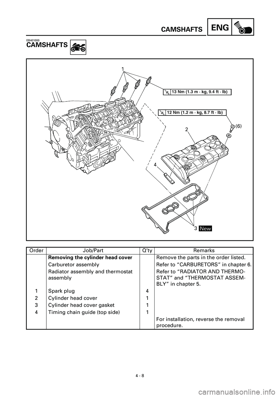 YAMAHA YZF-R7 1999  Owners Manual ENG
 
4 - 8 
CAMSHAFTS 
EB401000 
CAMSHAFTS 
Order Job/Part Q’ty Remarks 
Removing the cylinder head cover 
Remove the parts in the order listed.
Carburetor assembly Refer to “CARBURETORS” in ch