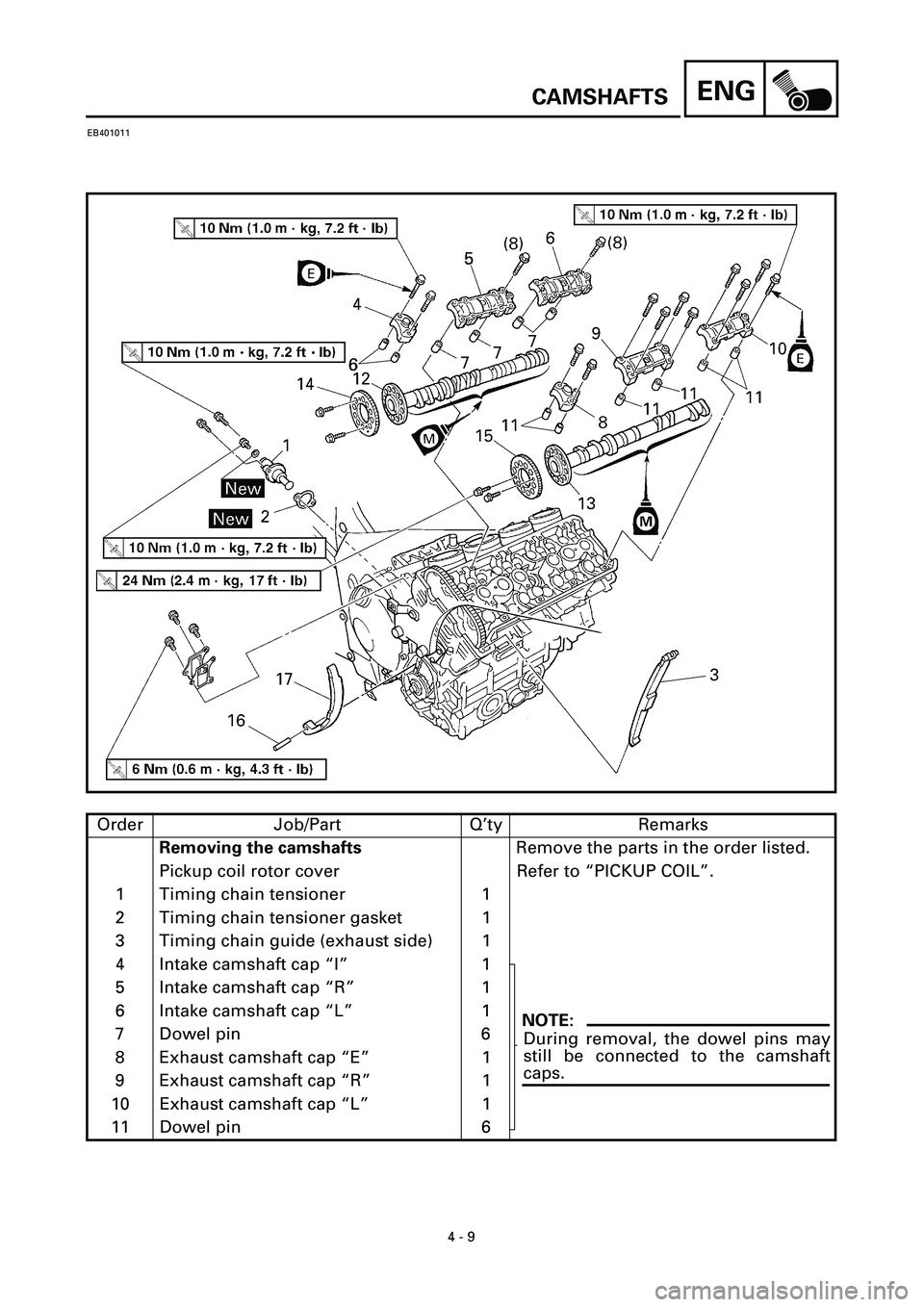 YAMAHA YZF-R7 1999  Owners Manual ENG
 
4 - 9 
CAMSHAFTS 
EB401011 
Order Job/Part Q’ty Remarks 
Removing the camshafts 
Remove the parts in the order listed.
Pickup coil rotor cover Refer to “PICKUP COIL”.
1 Timing chain tensio