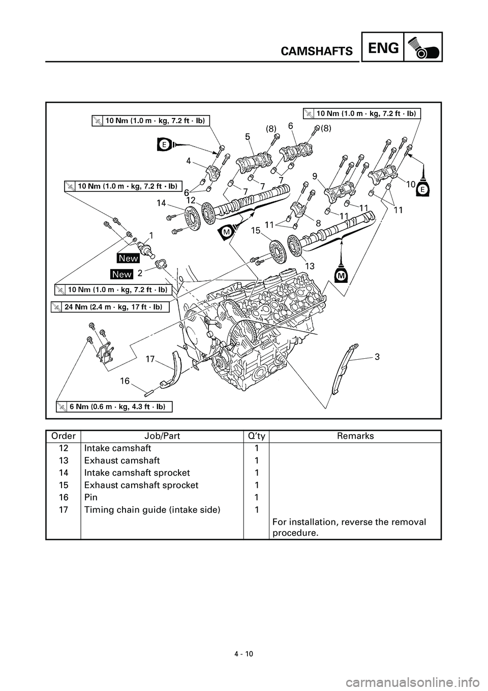 YAMAHA YZF-R7 1999  Owners Manual ENG
 
4 - 10 
CAMSHAFTS 
Order Job/Part Q’ty Remarks
12 Intake camshaft 1
13 Exhaust camshaft 1
14 Intake camshaft sprocket 1
15 Exhaust camshaft sprocket 1
16 Pin 1
17 Timing chain guide (intake si