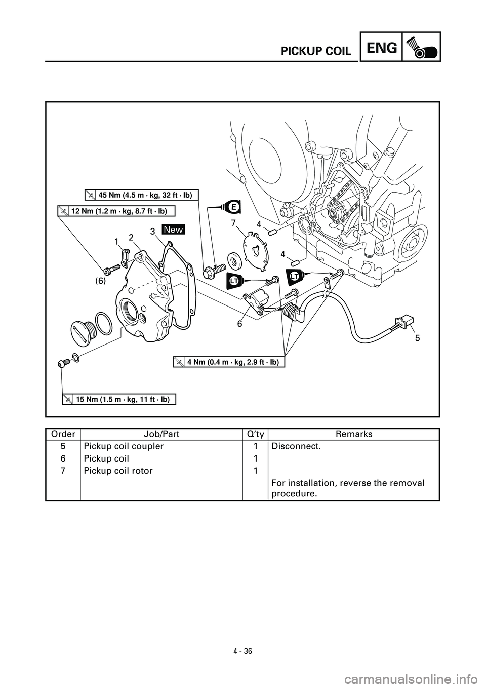 YAMAHA YZF-R7 1999  Owners Manual ENG
 
4 - 36 
PICKUP COIL
T R..45 Nm (4.5 m • kg, 32 ft • Ib)
T R..12 Nm (1.2 m • kg, 8.7 ft • Ib)
T R..4 Nm (0.4 m • kg, 2.9 ft • Ib)
T R..15 Nm (1.5 m • kg, 11 ft • Ib)
E
LTLT
LTLT
1