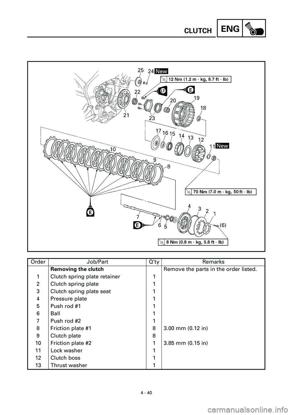 YAMAHA YZF-R7 1999  Owners Manual ENG
4 - 40
CLUTCH
Order Job/Part Q’ty Remarks
Removing the clutchRemove the parts in the order listed.
1 Clutch spring plate retainer 1
2 Clutch spring plate 1
3 Clutch spring plate seat 1
4 Pressur