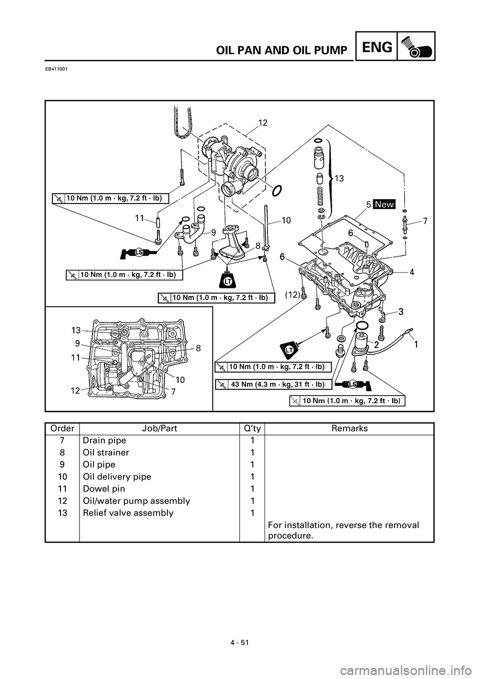 YAMAHA YZF-R7 1999  Owners Manual ENG
4 - 51
OIL PAN AND OIL PUMP
EB411001
Order Job/Part Q’ty Remarks
7 Drain pipe 1
8 Oil strainer 1
9 Oil pipe 1
10 Oil delivery pipe  1
11 Dowel pin 1
12 Oil/water pump assembly  1
13 Relief valve