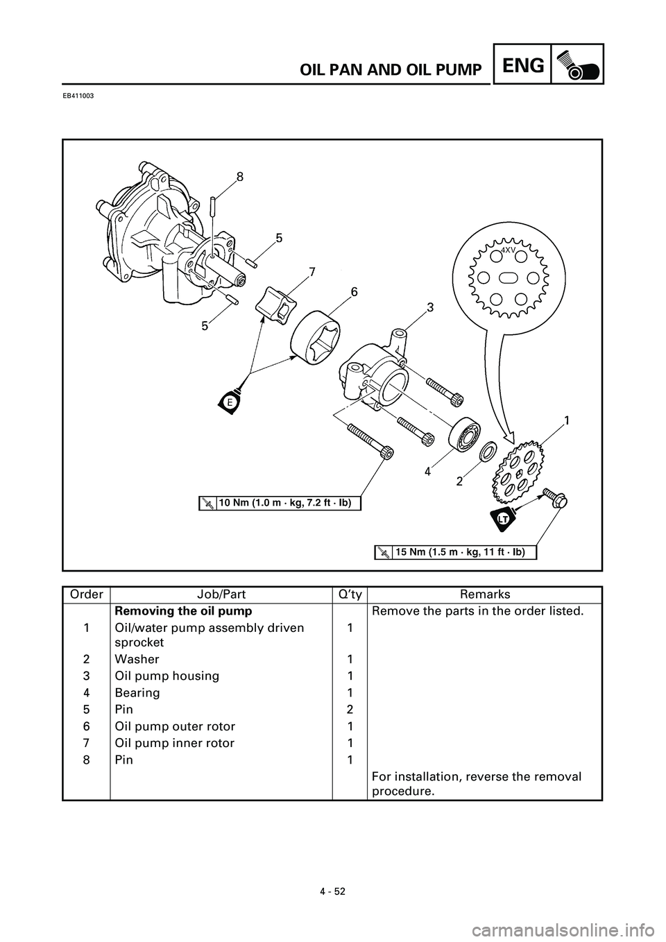 YAMAHA YZF-R7 1999  Owners Manual ENG
4 - 52
OIL PAN AND OIL PUMP
EB411003
Order Job/Part Q’ty Remarks
Removing the oil pumpRemove the parts in the order listed.
1 Oil/water pump assembly driven 
sprocket1
2 Washer 1
3 Oil pump hous