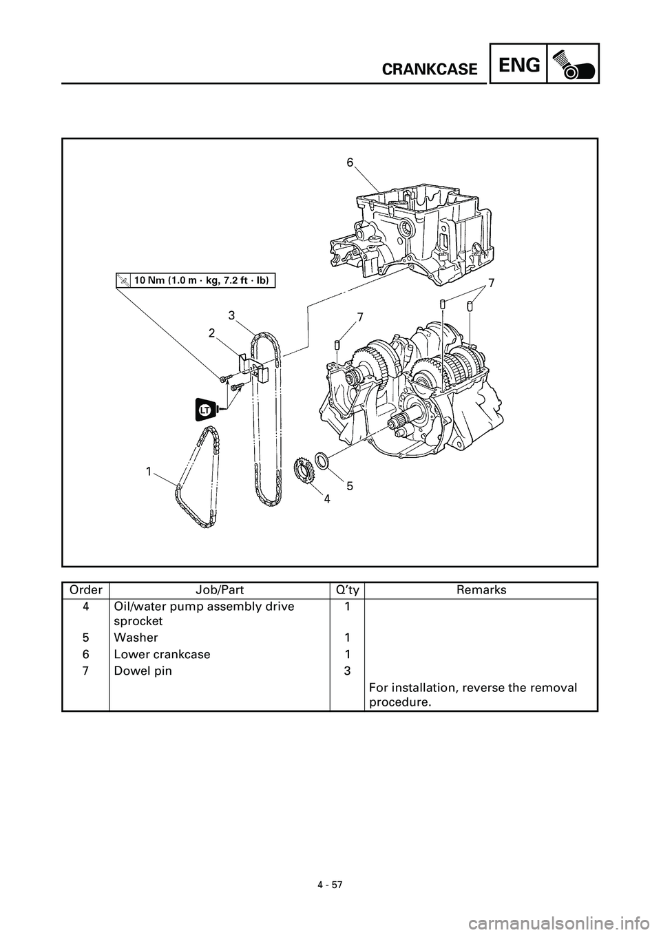 YAMAHA YZF-R7 1999  Owners Manual ENG
4 - 57
CRANKCASE
Order Job/Part Q’ty Remarks
4 Oil/water pump assembly drive 
sprocket1
5 Washer 1
6 Lower crankcase 1
7 Dowel pin 3
For installation, reverse the removal 
procedure.  