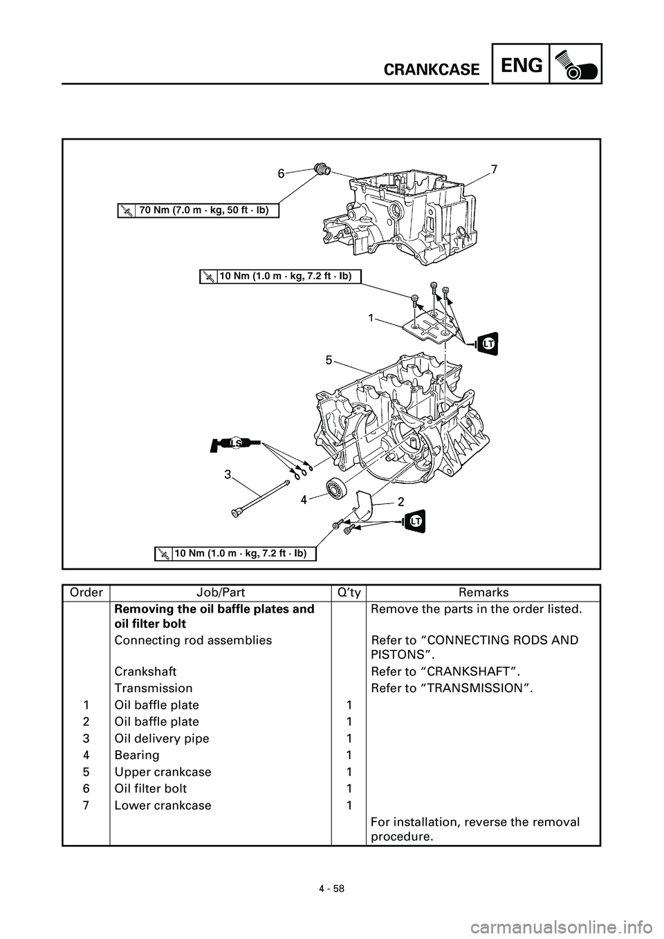 YAMAHA YZF-R7 1999  Owners Manual ENG
4 - 58
CRANKCASE
Order Job/Part Q’ty Remarks
Removing the oil baffle plates and 
oil filter boltRemove the parts in the order listed.
Connecting rod assemblies Refer to “CONNECTING RODS AND 
P