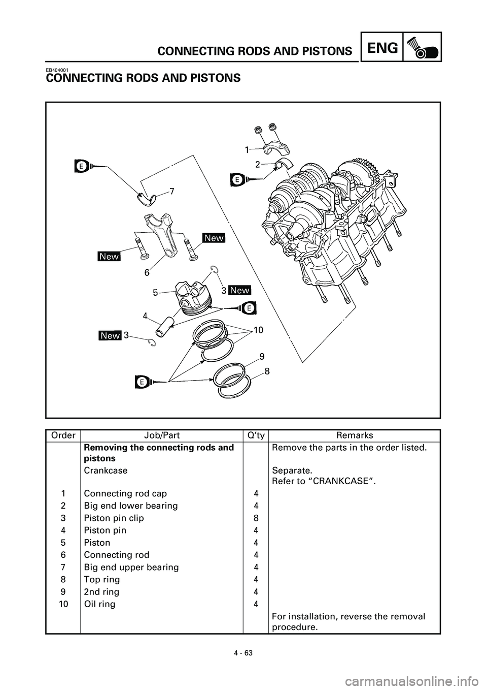 YAMAHA YZF-R7 1999  Owners Manual ENG
4 - 63
CONNECTING RODS AND PISTONS
EB404001
CONNECTING RODS AND PISTONS
Order Job/Part Q’ty Remarks
Removing the connecting rods and 
pistonsRemove the parts in the order listed.
Crankcase Separ