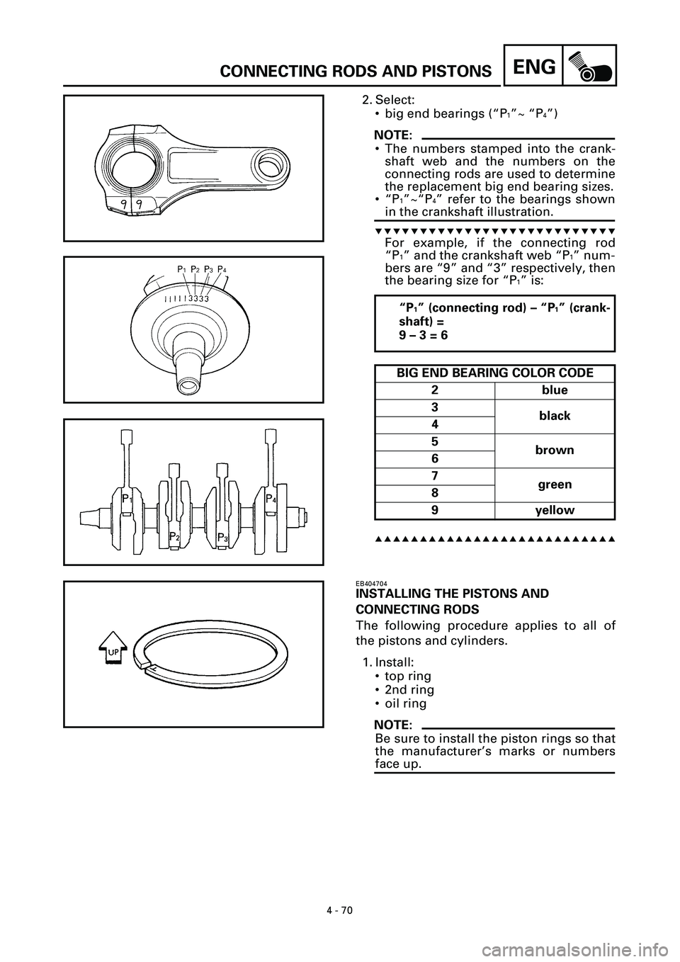 YAMAHA YZF-R7 1999  Owners Manual 4 - 70
ENGCONNECTING RODS AND PISTONS
2. Select:
• big end bearings (“P
1”~ “P4”)
NOTE:
• The numbers stamped into the crank-
shaft web and the numbers on the
connecting rods are used to d