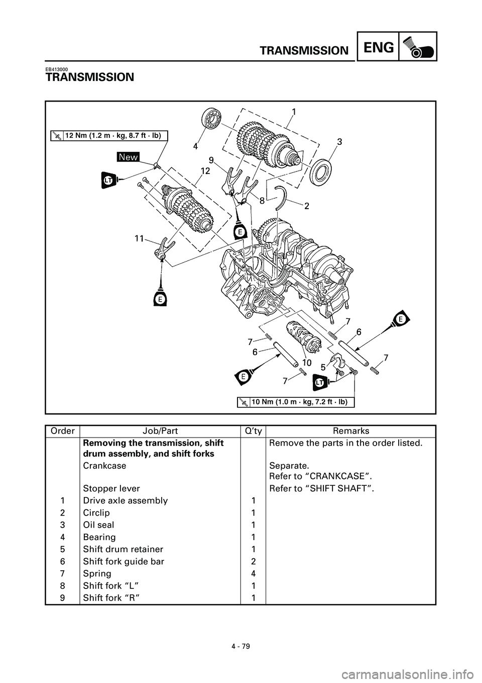 YAMAHA YZF-R7 1999  Owners Manual ENG
4 - 79
TRANSMISSION
EB413000
TRANSMISSION
Order Job/Part Q’ty Remarks
Removing the transmission, shift 
drum assembly, and shift forksRemove the parts in the order listed.
Crankcase Separate.
Re
