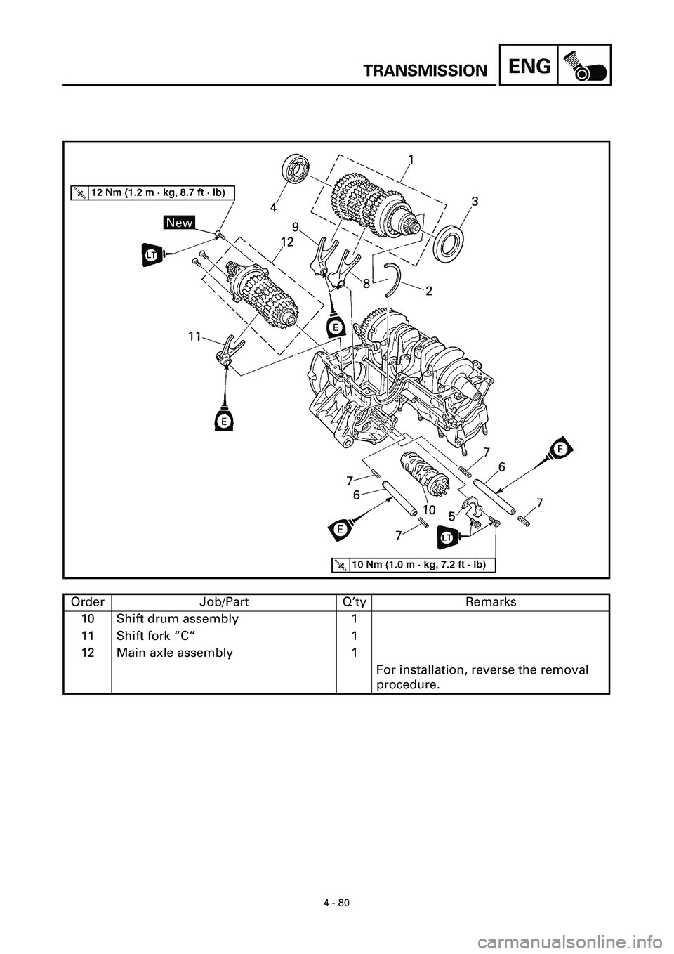 YAMAHA YZF-R7 1999  Owners Manual ENG
4 - 80
TRANSMISSION
Order Job/Part Q’ty Remarks
10 Shift drum assembly 1
11 Shift fork “C” 1
12 Main axle assembly 1
For installation, reverse the removal 
procedure.  