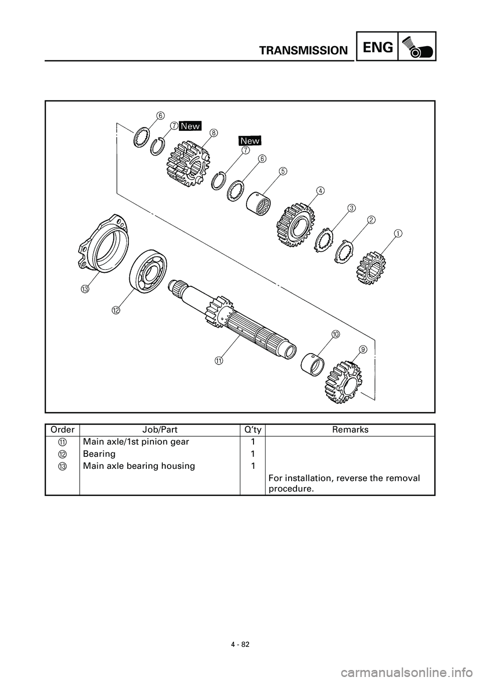 YAMAHA YZF-R7 1999  Owners Manual ENG
4 - 82
TRANSMISSION
Order Job/Part Q’ty Remarks
A  Main axle/1st pinion gear 1
B Bearing 1
C  Main axle bearing housing 1
For installation, reverse the removal 
procedure.  