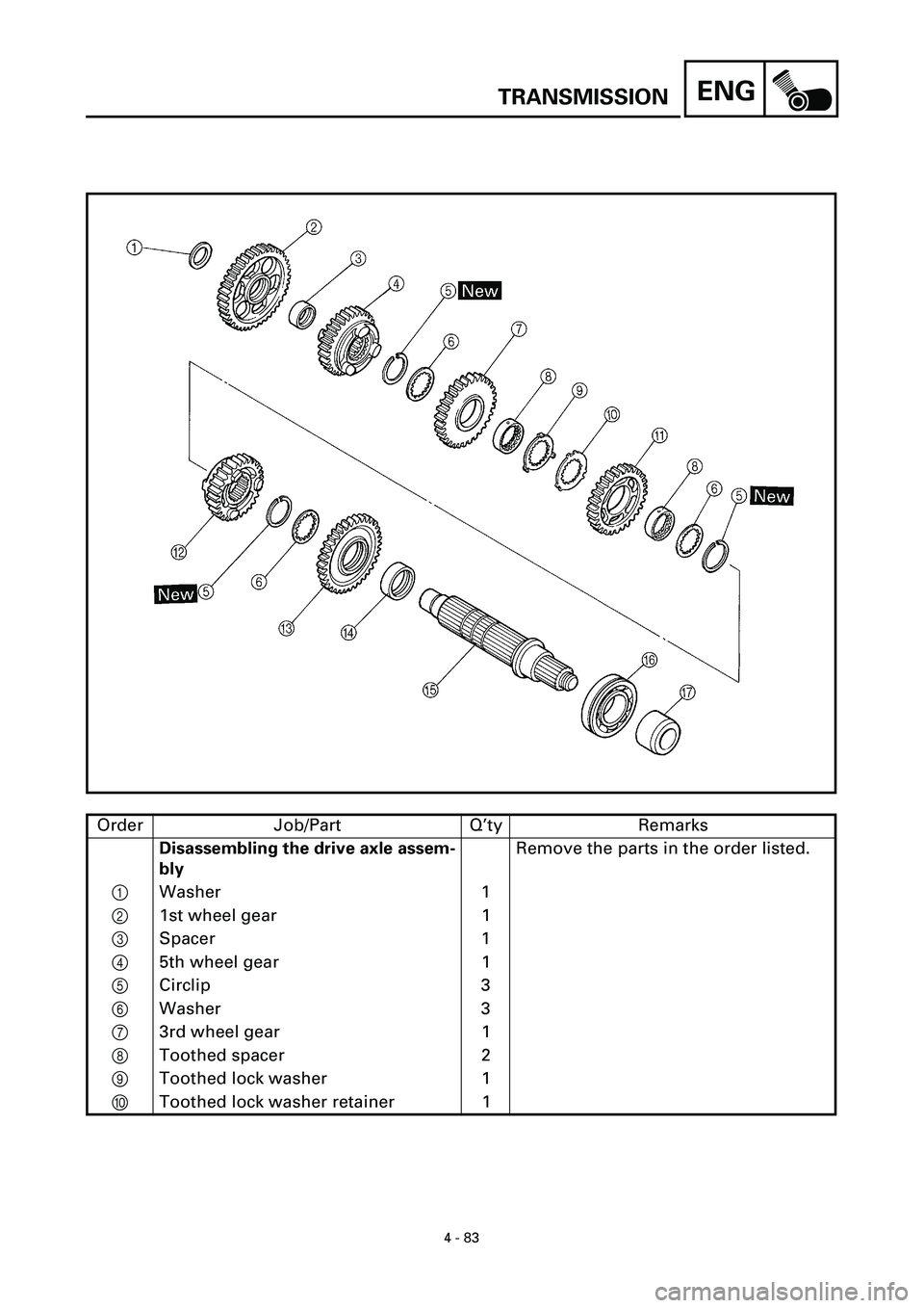 YAMAHA YZF-R7 1999  Owners Manual ENG
4 - 83
TRANSMISSION
Order Job/Part Q’ty Remarks
Disassembling the drive axle assem-
blyRemove the parts in the order listed.
1 Washer 1
2  1st wheel gear 1
3 Spacer 1
4  5th wheel gear 1
5 Circl