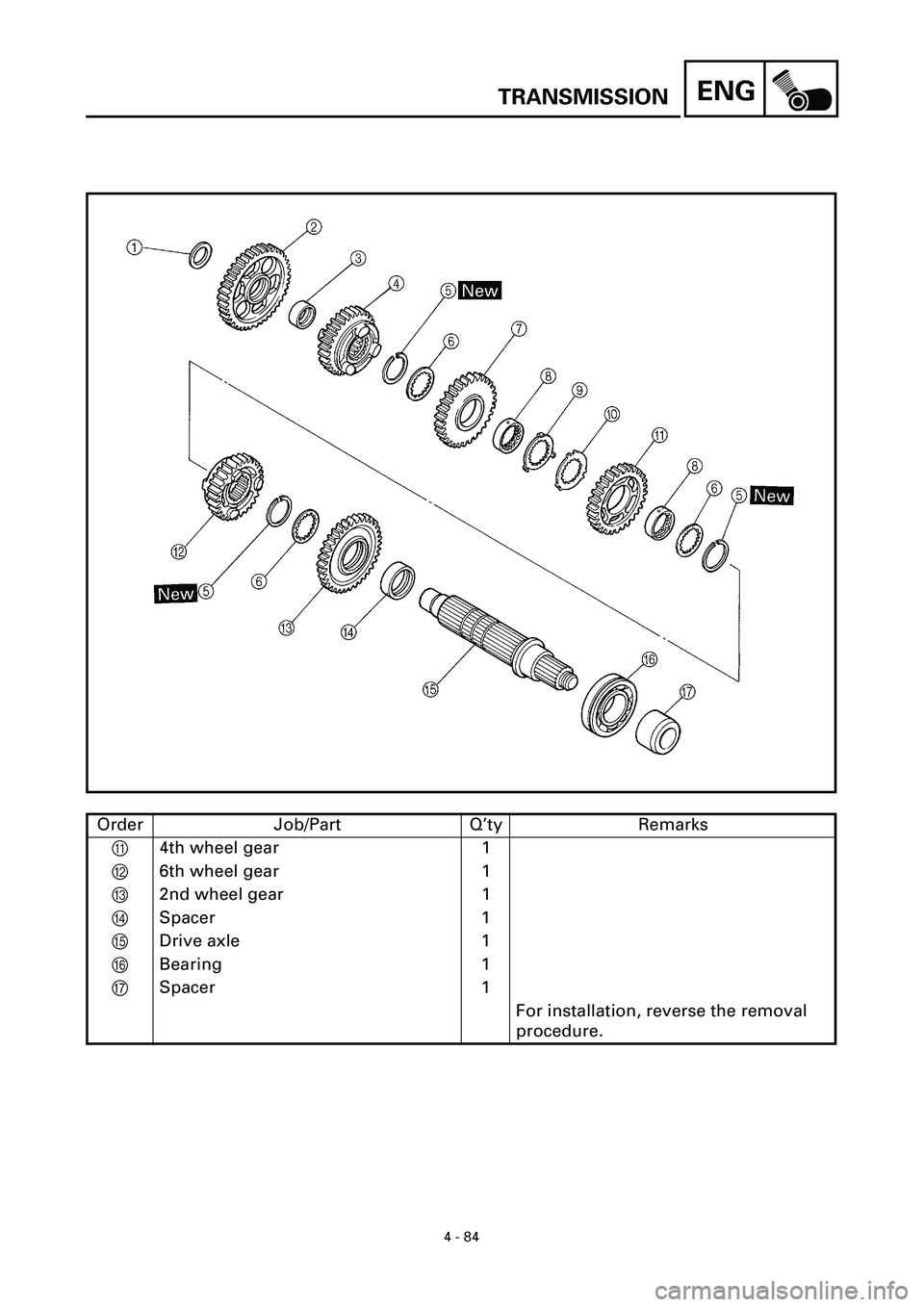 YAMAHA YZF-R7 1999  Owners Manual ENG
4 - 84
TRANSMISSION
Order Job/Part Q’ty Remarks
A  4th wheel gear 1
B  6th wheel gear 1
C  2nd wheel gear 1
D Spacer 1
E Drive axle 1
F Bearing 1
G Spacer 1
For installation, reverse the removal