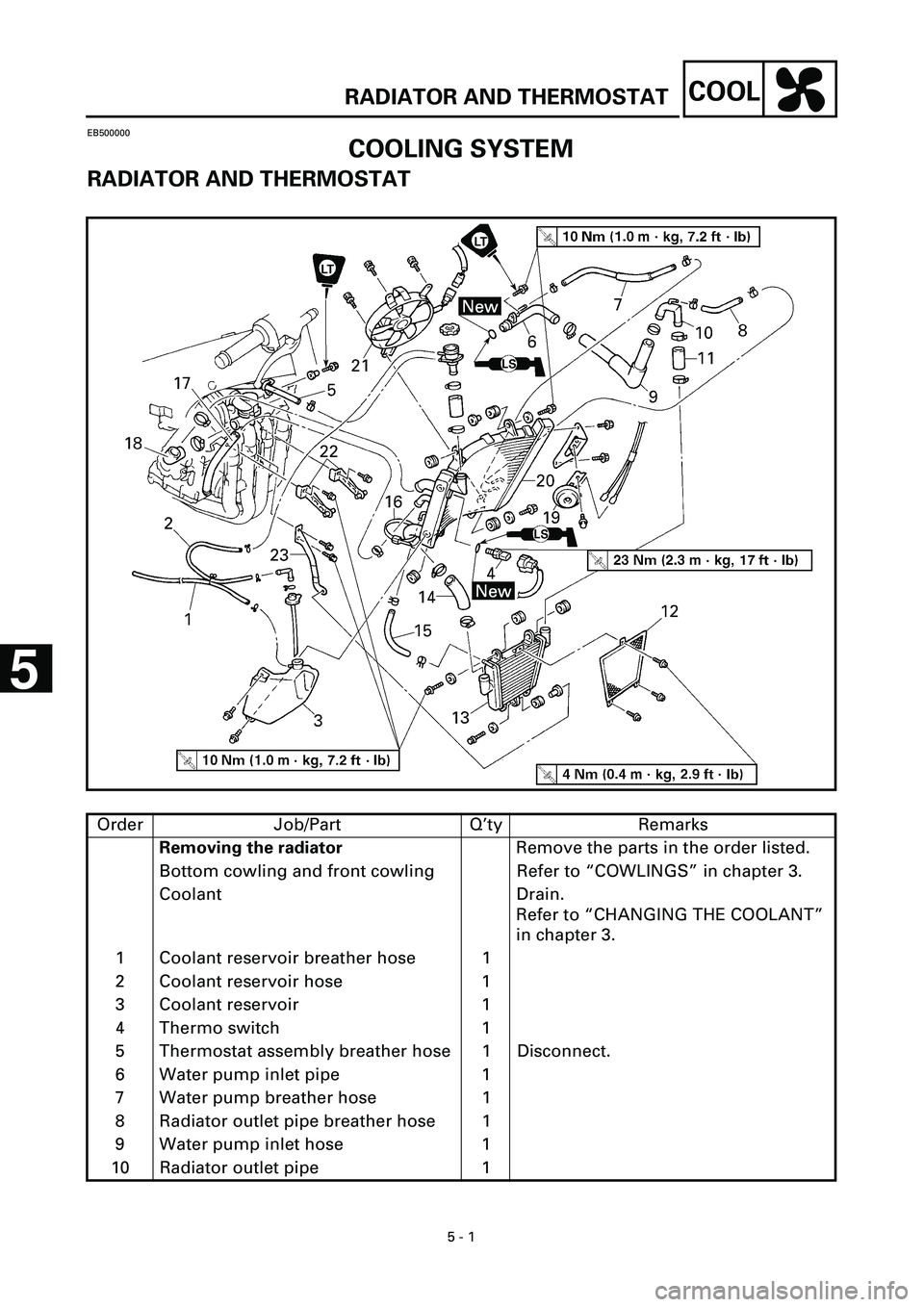 YAMAHA YZF-R7 1999  Owners Manual  
5 - 1
COOL
 
RADIATOR AND THERMOSTAT 
EB500000 
COOLING SYSTEM 
RADIATOR AND THERMOSTAT 
Order Job/Part Q’ty Remarks  
Removing the radiator  
Remove the parts in the order listed.
Bottom cowling 