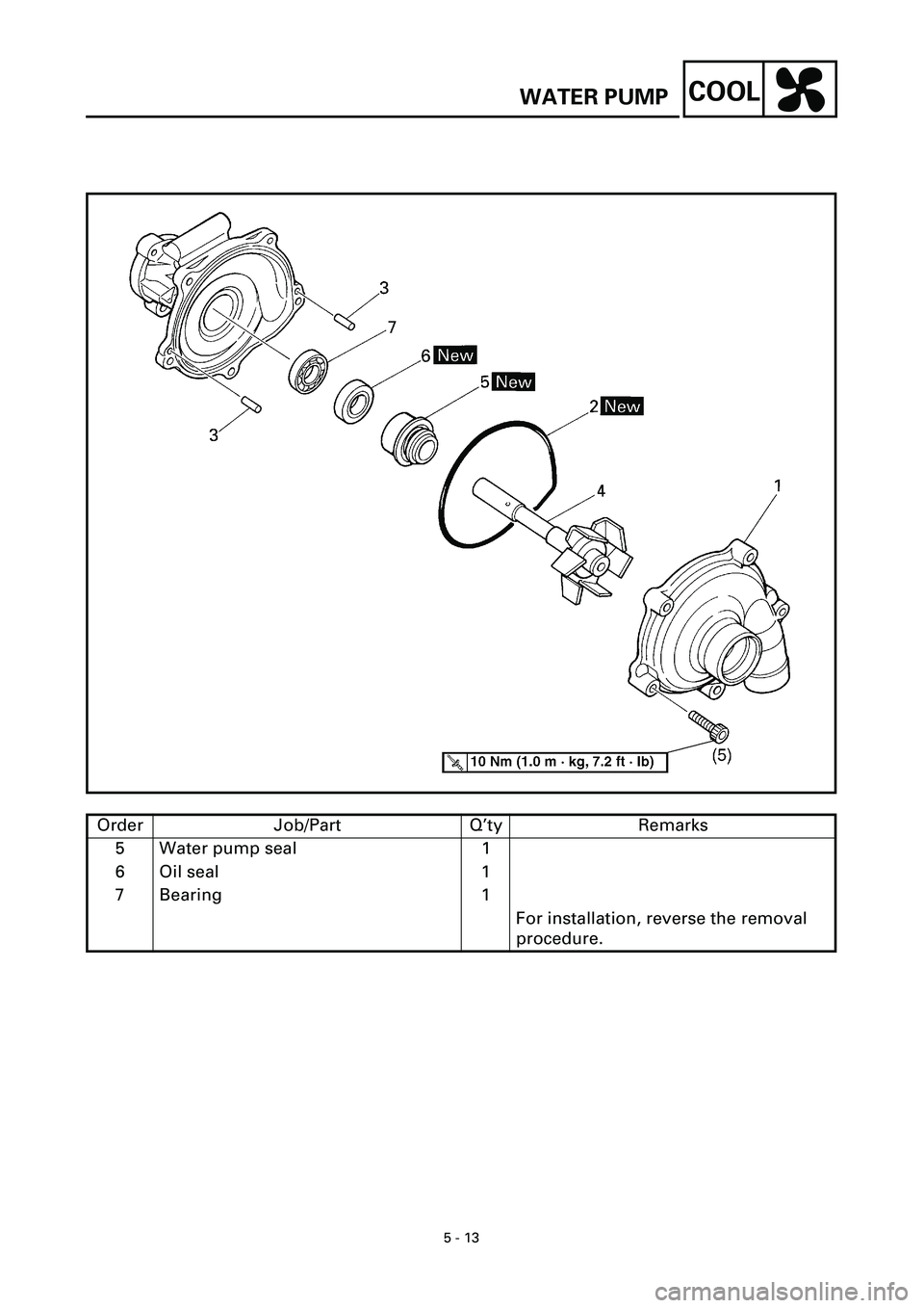 YAMAHA YZF-R7 1999  Owners Manual 5 - 13
COOLWATER PUMP
Order Job/Part Q’ty Remarks
5 Water pump seal 1
6 Oil seal 1
7 Bearing 1
For installation, reverse the removal 
procedure.  
