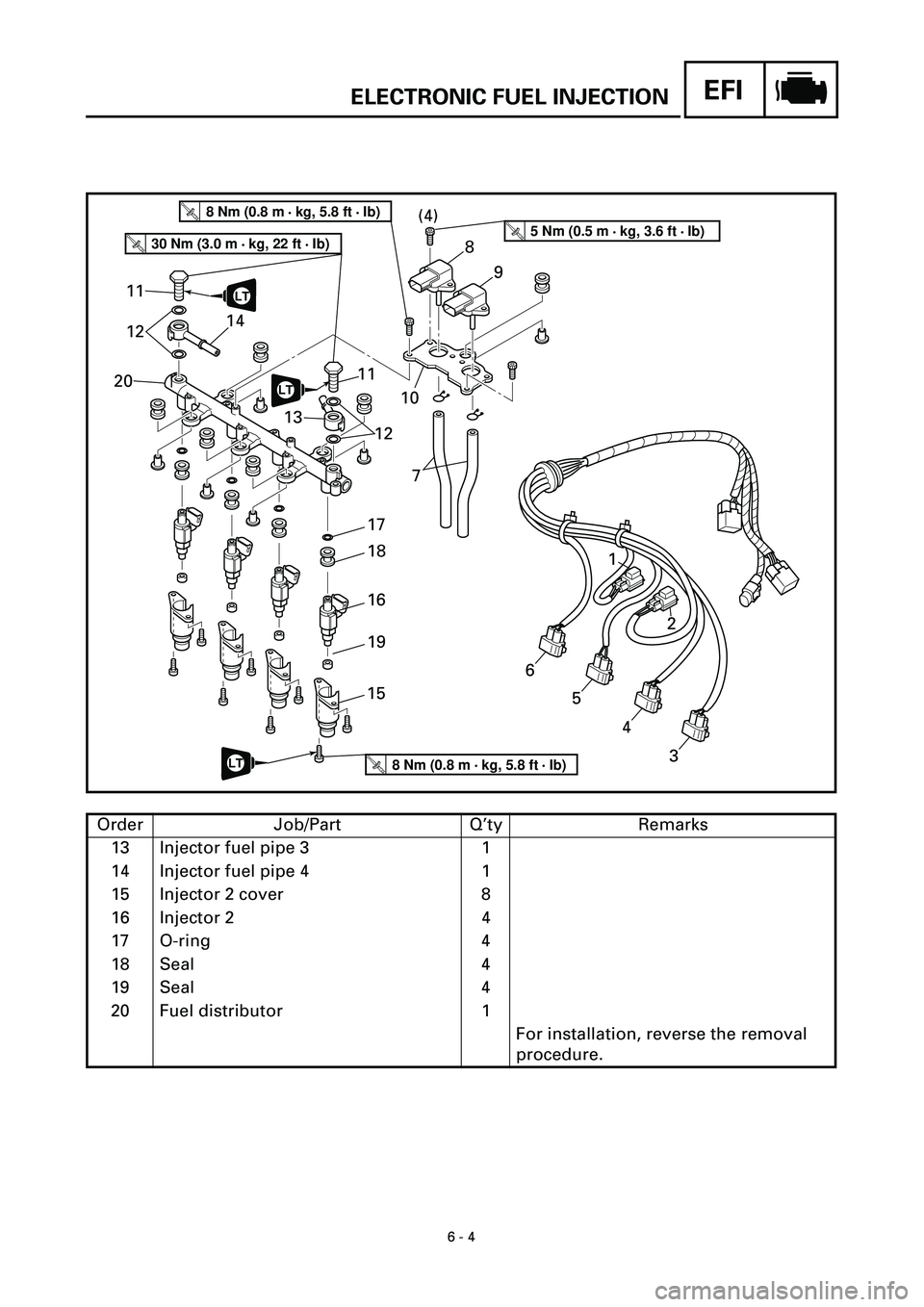 YAMAHA YZF-R7 1999  Owners Manual  
6 - 4
EFI
 
ELECTRONIC FUEL INJECTION 
Order Job/Part Q’ty Remarks
13 Injector fuel pipe 3 1
14 Injector fuel pipe 4 1
15 Injector 2 cover 8
16 Injector 2 4
17 O-ring 4
18 Seal 4
19 Seal 4
20 Fuel