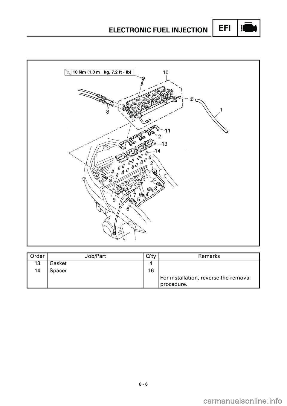 YAMAHA YZF-R7 1999 Owners Manual
6 - 6
EFI
ELECTRONIC FUEL INJECTION
Order Job/Part Q’ty Remarks
13 Gasket 4
14 Spacer 16
For installation, reverse the removal
procedure. YAMAHA YZF-R7 1999 Owners Manual
6 - 6
EFI
ELECTRONIC FUEL INJECTION
Order Job/Part Q’ty Remarks
13 Gasket 4
14 Spacer 16
For installation, reverse the removal
procedure.
