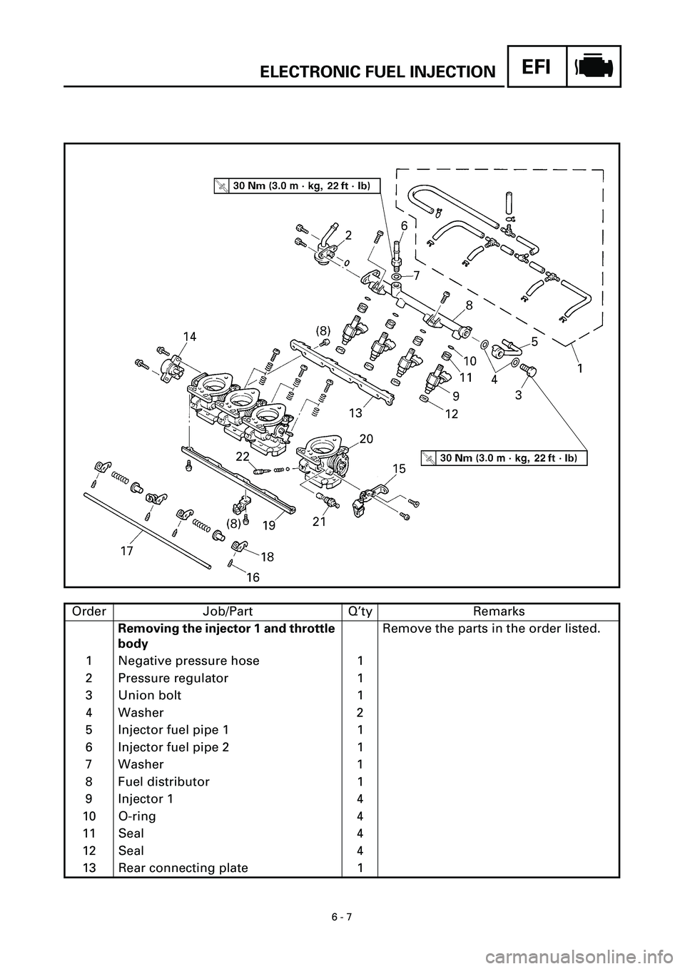 YAMAHA YZF-R7 1999 Owners Manual
6 - 7
EFI
ELECTRONIC FUEL INJECTION
Order Job/Part Q’ty Remarks
Removing the injector 1 and throttle
body
Remove the parts in the order listed.
1 Negative pressure hose 1
2 Pressure regulato YAMAHA YZF-R7 1999 Owners Manual
6 - 7
EFI
ELECTRONIC FUEL INJECTION
Order Job/Part Q’ty Remarks
Removing the injector 1 and throttle
body
Remove the parts in the order listed.
1 Negative pressure hose 1
2 Pressure regulato