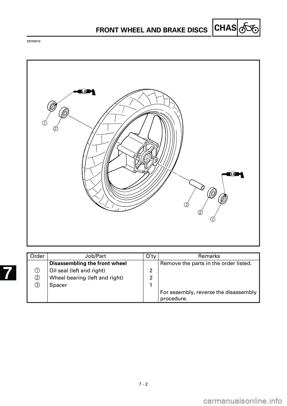 YAMAHA YZF-R7 1999 Owners Manual
7 - 2
CHAS
FRONT WHEEL AND BRAKE DISCS
EB700010
Order Job/Part Q’ty Remarks
Disassembling the front wheel
Remove the parts in the order listed.
1
Oil seal (left and right) 2
2
Wh YAMAHA YZF-R7 1999 Owners Manual
7 - 2
CHAS
FRONT WHEEL AND BRAKE DISCS
EB700010
Order Job/Part Q’ty Remarks
Disassembling the front wheel
Remove the parts in the order listed.
1
Oil seal (left and right) 2
2
Wh