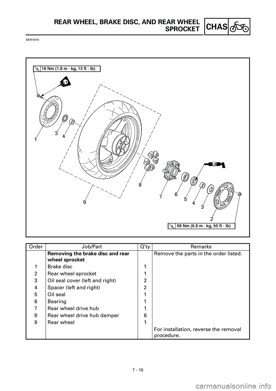 YAMAHA YZF-R7 1999 Owners Manual 7 - 10
CHAS
REAR WHEEL, BRAKE DISC, AND REAR WHEEL
SPROCKET
EB701010
Order Job/Part Q’ty Remarks
Removing the brake disc and rear
wheel sprocketRemove the parts in the order listed.
1 Brake disc 1
YAMAHA YZF-R7 1999 Owners Manual 7 - 10
CHAS
REAR WHEEL, BRAKE DISC, AND REAR WHEEL
SPROCKET
EB701010
Order Job/Part Q’ty Remarks
Removing the brake disc and rear
wheel sprocketRemove the parts in the order listed.
1 Brake disc 1
