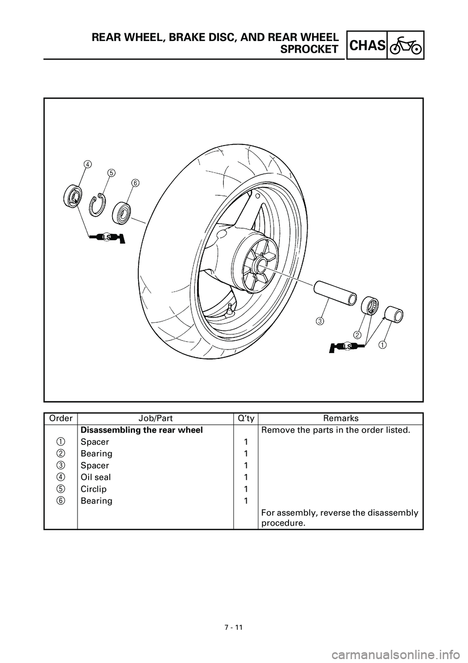 YAMAHA YZF-R7 1999 Owners Manual 7 - 11
CHAS
REAR WHEEL, BRAKE DISC, AND REAR WHEEL
SPROCKET
Order Job/Part Q’ty Remarks
Disassembling the rear wheelRemove the parts in the order listed.
1 Spacer 1
2 Bearing 1
3 Spacer 1
4 Oil sea YAMAHA YZF-R7 1999 Owners Manual 7 - 11
CHAS
REAR WHEEL, BRAKE DISC, AND REAR WHEEL
SPROCKET
Order Job/Part Q’ty Remarks
Disassembling the rear wheelRemove the parts in the order listed.
1 Spacer 1
2 Bearing 1
3 Spacer 1
4 Oil sea