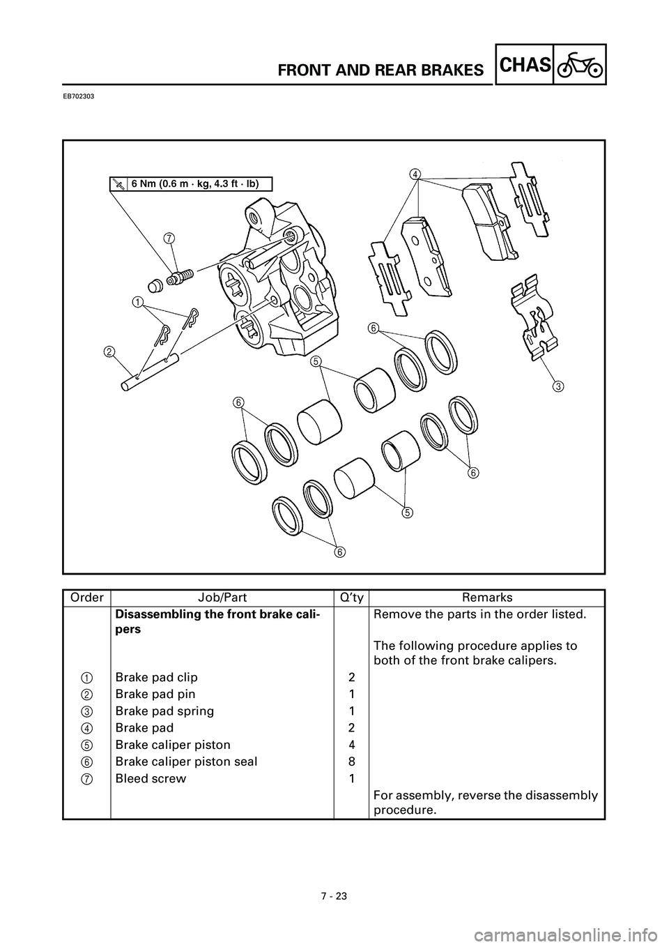 YAMAHA YZF-R7 1999  Owners Manual 7 - 23
CHAS
EB702303
Order Job/Part Q’ty Remarks
Disassembling the front brake cali-
persRemove the parts in the order listed.
The following procedure applies to 
both of the front brake calipers.
1