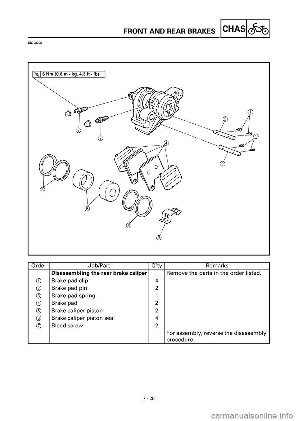 YAMAHA YZF-R7 1999  Owners Manual 7 - 25
CHAS
EB702305
Order Job/Part Q’ty Remarks
Disassembling the rear brake caliperRemove the parts in the order listed.
1Brake pad clip 4
2Brake pad pin 2
3Brake pad spring 1
4Brake pad 2
5Brake 