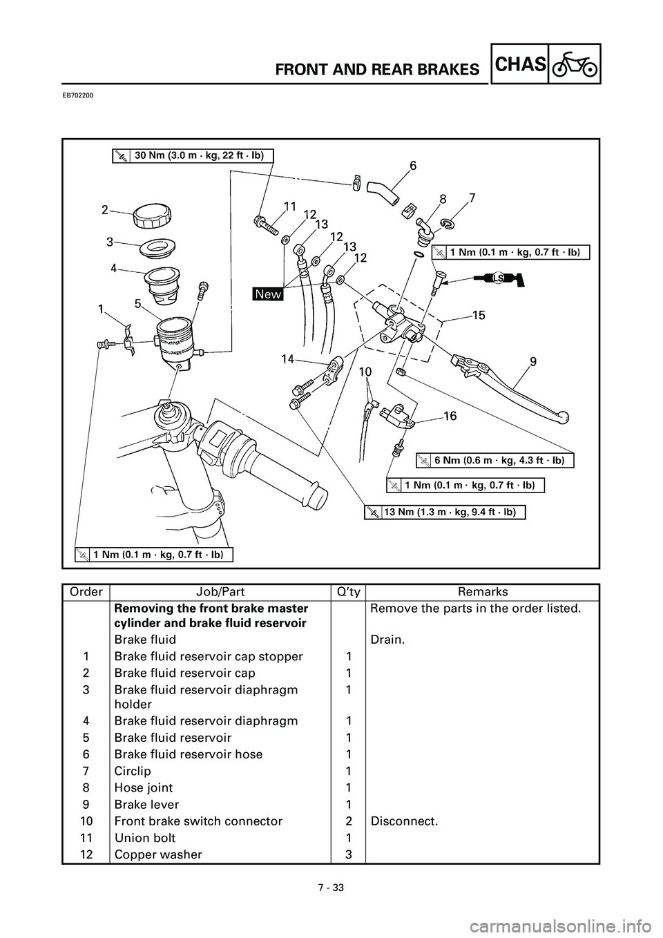 YAMAHA YZF-R7 1999  Owners Manual  
7 - 33
CHAS
 
FRONT AND REAR BRAKES 
EB702200 
Order Job/Part Q’ty Remarks 
Removing the front brake master 
cylinder and brake fluid reservoir 
Remove the parts in the order listed.
Brake fluid D