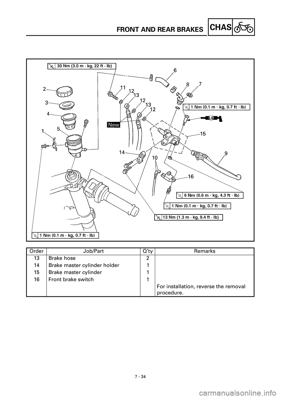 YAMAHA YZF-R7 1999  Owners Manual  
7 - 34
CHAS
 
FRONT AND REAR BRAKES 
Order Job/Part Q’ty Remarks
13 Brake hose 2
14 Brake master cylinder holder 1
15 Brake master cylinder 1
16 Front brake switch 1
For installation, reverse the 