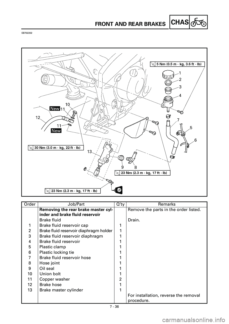 YAMAHA YZF-R7 1999  Owners Manual  
7 - 36
CHAS
 
FRONT AND REAR BRAKES 
EB702202 
Order Job/Part Q’ty Remarks 
Removing the rear brake master cyl-
inder and brake fluid reservoir 
Remove the parts in the order listed.
Brake fluid D