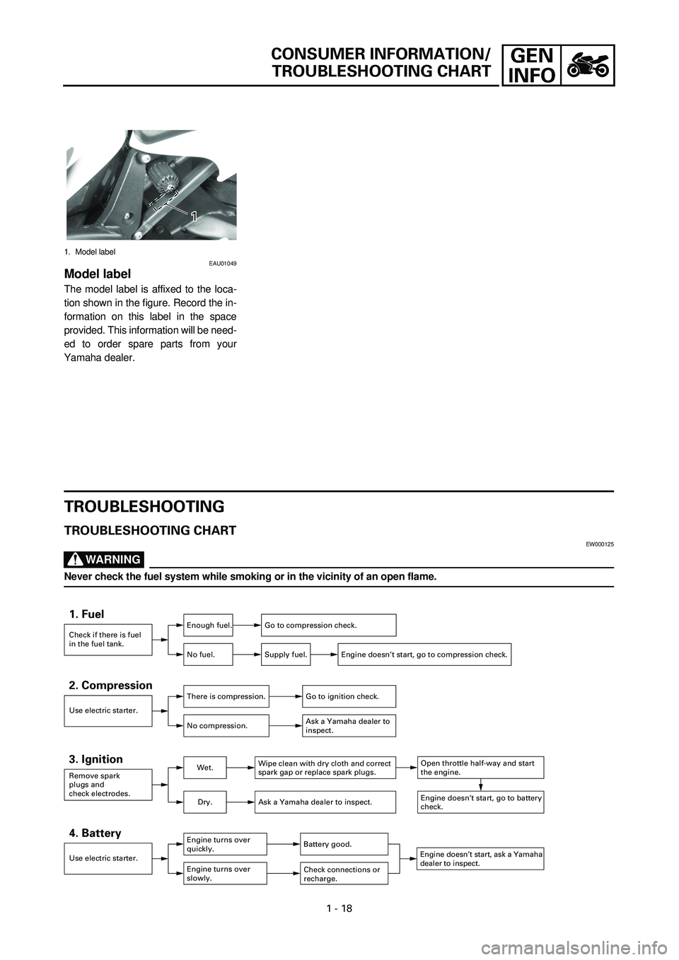 YAMAHA YZF-R7 1999  Owners Manual 1 - 18
CONSUMER INFORMATION/
TROUBLESHOOTING CHART
1. Model labelEAU01049
Model label
The model label is affixed to the loca-
tion shown in the figure. Record the in-
formation on this label in the sp