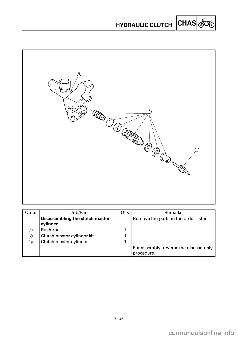 YAMAHA YZF-R7 1999  Owners Manual 7 - 45
CHASHYDRAULIC CLUTCH
Order Job/Part Q’ty Remarks
Disassembling the clutch master 
cylinderRemove the parts in the order listed.
1Push rod 1
2Clutch master cylinder kit 1
3Clutch master cylind