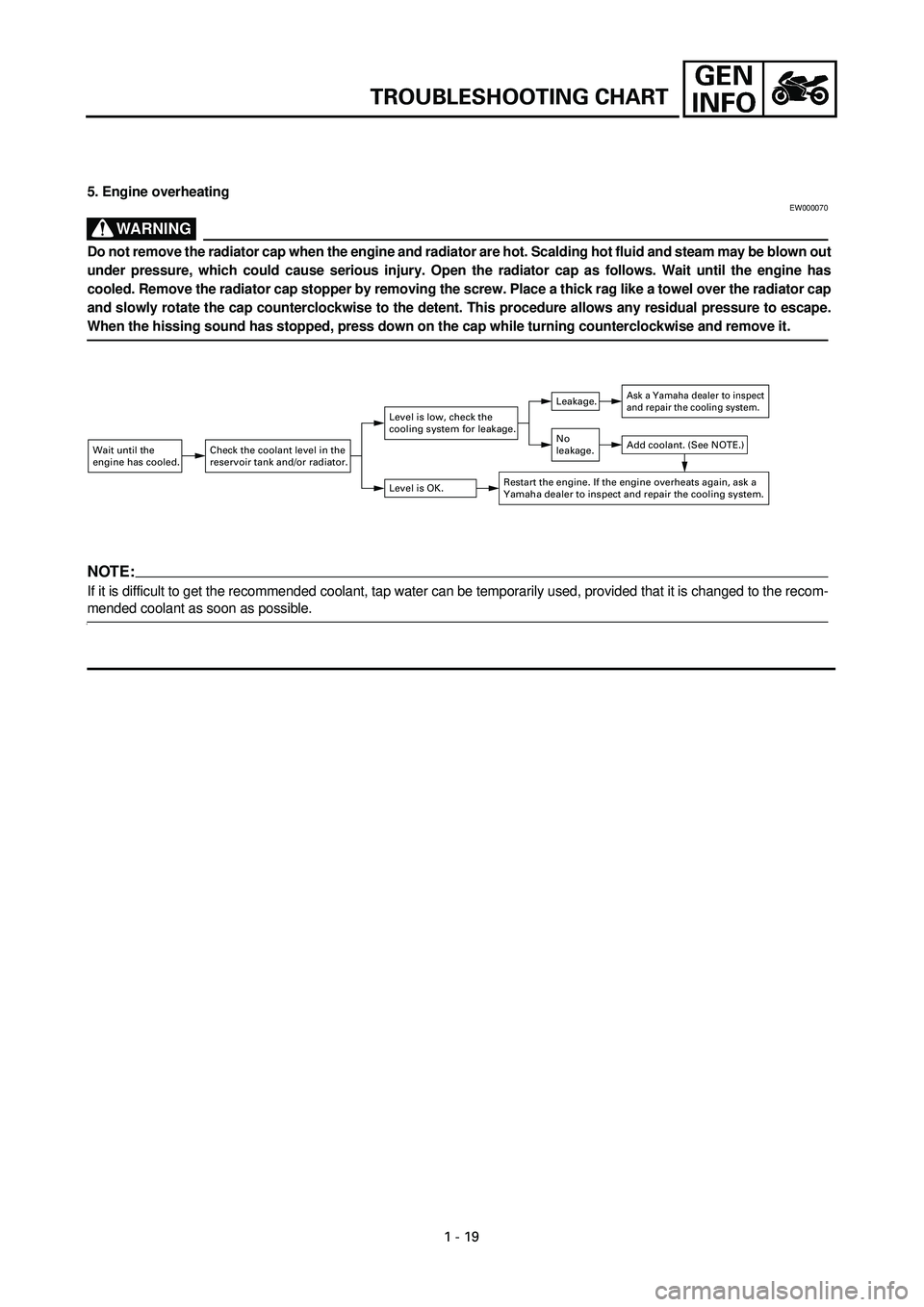 YAMAHA YZF-R7 1999 User Guide 1 - 19
TROUBLESHOOTING CHART
5. Engine overheatingEW000070
WARNING
Do not remove the radiator cap when the engine and radiator are hot. Scalding hot fluid and steam may be blown out
under pressure, wh YAMAHA YZF-R7 1999 User Guide 1 - 19
TROUBLESHOOTING CHART
5. Engine overheatingEW000070
WARNING
Do not remove the radiator cap when the engine and radiator are hot. Scalding hot fluid and steam may be blown out
under pressure, wh