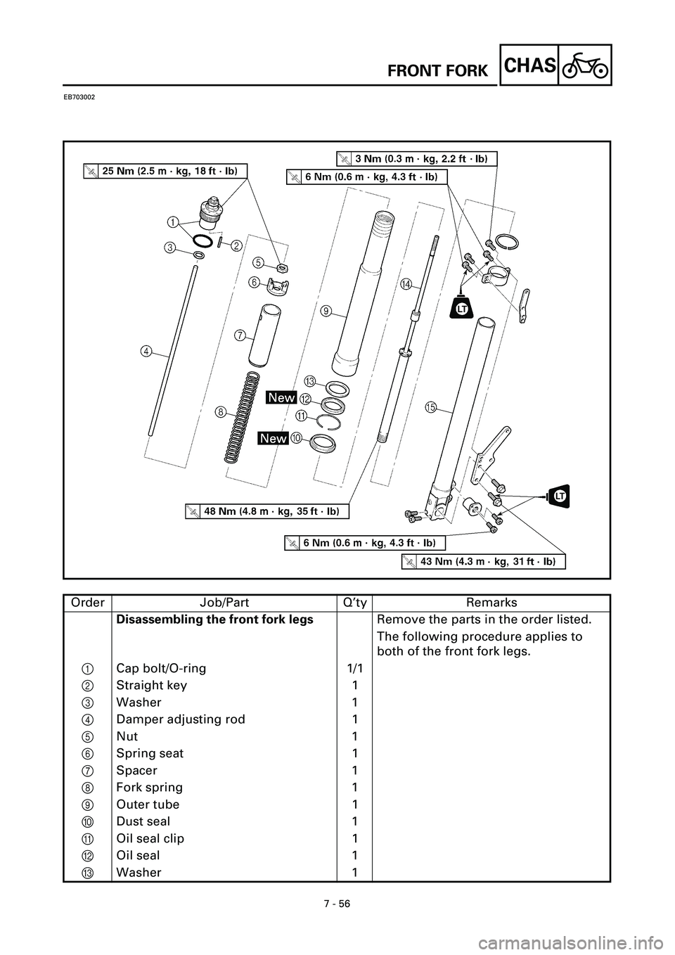 YAMAHA YZF-R7 1999 Owners Manual 7 - 56
CHAS
EB703002
Order Job/Part Q’ty Remarks
Disassembling the front fork legsRemove the parts in the order listed.
The following procedure applies to
both of the front fork legs.
1 Cap bolt/O- YAMAHA YZF-R7 1999 Owners Manual 7 - 56
CHAS
EB703002
Order Job/Part Q’ty Remarks
Disassembling the front fork legsRemove the parts in the order listed.
The following procedure applies to
both of the front fork legs.
1 Cap bolt/O-