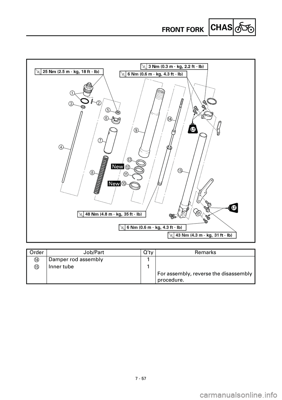 YAMAHA YZF-R7 1999 Owners Manual 7 - 57
CHAS
Order Job/Part Q’ty Remarks
D Damper rod assembly 1
E Inner tube 1
For assembly, reverse the disassembly
procedure.
FRONT FORK YAMAHA YZF-R7 1999 Owners Manual 7 - 57
CHAS
Order Job/Part Q’ty Remarks
D Damper rod assembly 1
E Inner tube 1
For assembly, reverse the disassembly
procedure.
FRONT FORK