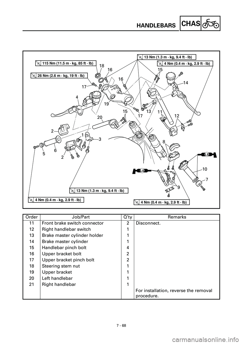 YAMAHA YZF-R7 1999  Owners Manual 7 - 68
CHAS
T R..26 Nm (2.6 m • kg, 19 ft • Ib)
T R..4 Nm (0.4 m • kg, 2.9 ft • Ib)
T R..13 Nm (1.3 m • kg, 9.4 ft • Ib)
T R..4 Nm (0.4 m • kg, 2.9 ft • Ib)
T R..4 Nm (0.4 m • kg, 2.