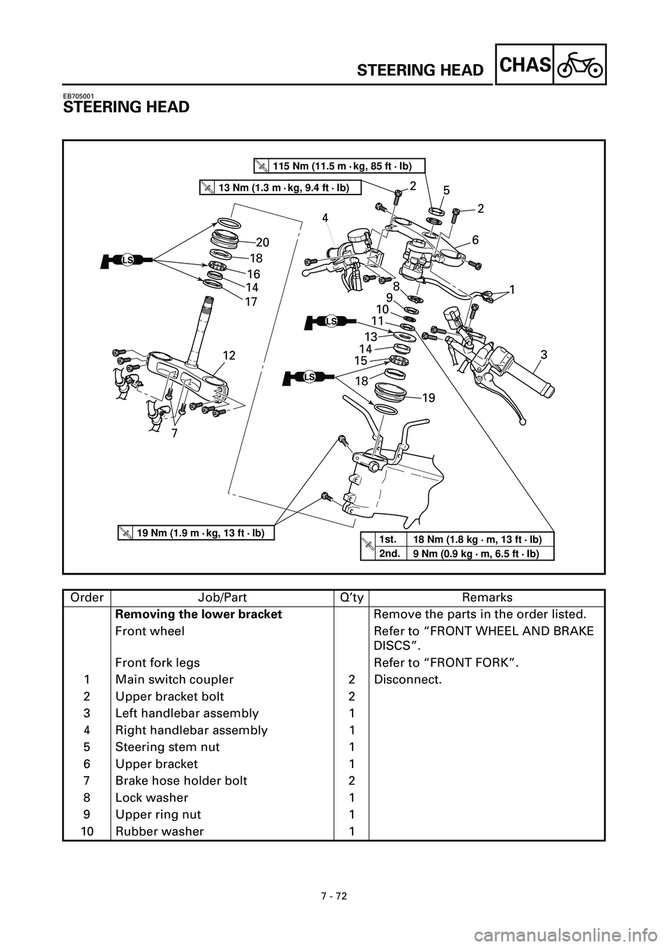 YAMAHA YZF-R7 1999  Owners Manual 7 - 72
CHAS
EB705001
STEERING HEAD
T R..13 Nm (1.3 m • kg, 9.4 ft • Ib)
T R..115 Nm (11.5 m • kg, 85 ft • Ib)
T R..18 Nm (1.8 kg • 
m, 13 ft • 
Ib)
9 Nm (0.9 kg 
• 
m, 6.5 ft • 
Ib)
1s
