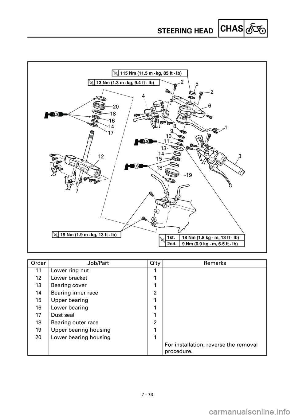 YAMAHA YZF-R7 1999  Owners Manual 7 - 73
CHAS
T R..13 Nm (1.3 m • kg, 9.4 ft • Ib)
T R..115 Nm (11.5 m • kg, 85 ft • Ib)
T R..18 Nm (1.8 kg • 
m, 13 ft • 
Ib)
9 Nm (0.9 kg 
• 
m, 6.5 ft • 
Ib)
1st.
2nd.T R..19 Nm (1.9 
