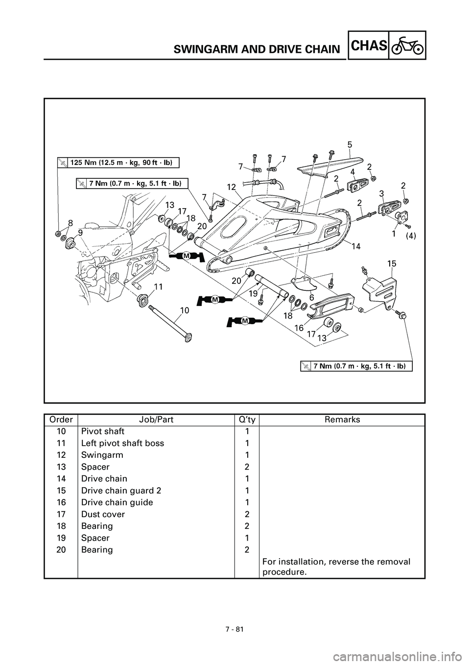 YAMAHA YZF-R7 1999  Owners Manual 7 - 81
CHAS
Order Job/Part Q’ty Remarks
10 Pivot shaft 1
11 Left pivot shaft boss 1
12 Swingarm 1
13 Spacer 2
14 Drive chain 1
15 Drive chain guard 2 1
16 Drive chain guide 1
17 Dust cover 2
18 Bear