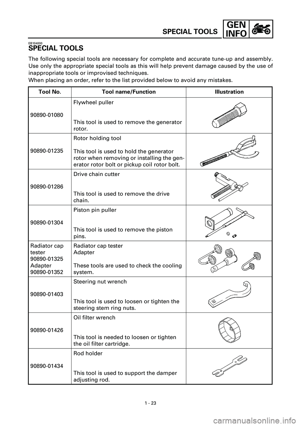 YAMAHA YZF-R7 1999 Owners Guide
1 - 23
SPECIAL TOOLS
EB104000
SPECIAL TOOLS
The following special tools are necessary for complete and accurate tune-up and assembly.
Use only the appropriate special tools as this will help pre YAMAHA YZF-R7 1999 Owners Guide
1 - 23
SPECIAL TOOLS
EB104000
SPECIAL TOOLS
The following special tools are necessary for complete and accurate tune-up and assembly.
Use only the appropriate special tools as this will help pre