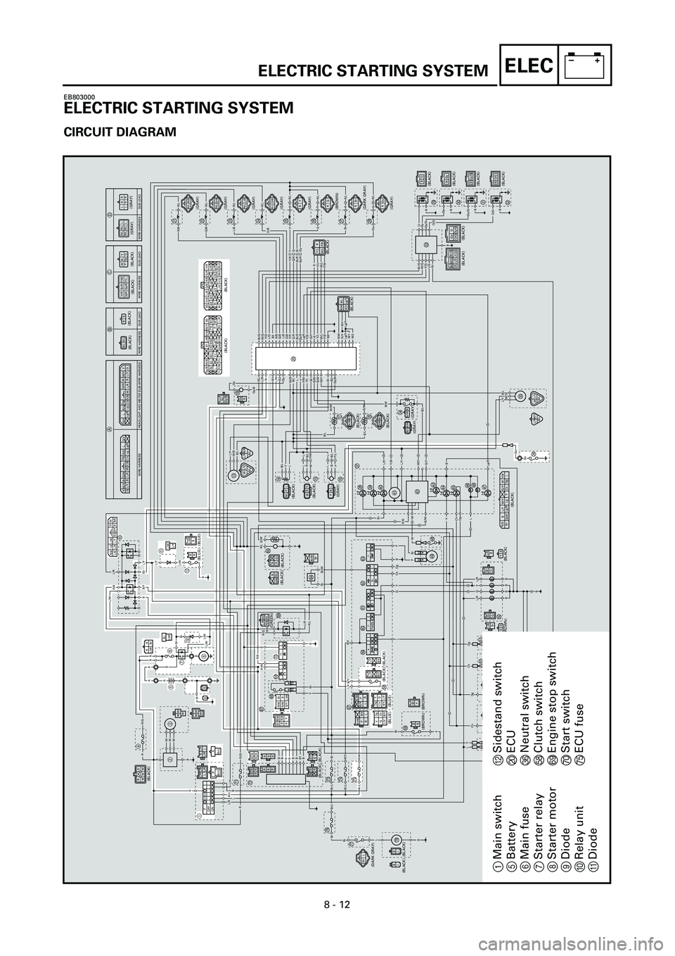 YAMAHA YZF-R7 1999 Owners Manual 8 - 12
–+ELECELECTRIC STARTING SYSTEM
EB803000
ELECTRIC STARTING SYSTEM
CIRCUIT DIAGRAM
B
(BLACK) (DARK GRAY)
(BLACK)B
L
B
L
K
WWW
86
7RR
Br
BBRR
L/W BrL/W
RR
R
B
B
BBB
B
R
WWW(BLACK)
L/W
B
R/B
R/L
YAMAHA YZF-R7 1999 Owners Manual 8 - 12
–+ELECELECTRIC STARTING SYSTEM
EB803000
ELECTRIC STARTING SYSTEM
CIRCUIT DIAGRAM
B
(BLACK) (DARK GRAY)
(BLACK)B
L
B
L
K
WWW
86
7RR
Br
BBRR
L/W BrL/W
RR
R
B
B
BBB
B
R
WWW(BLACK)
L/W
B
R/B
R/L