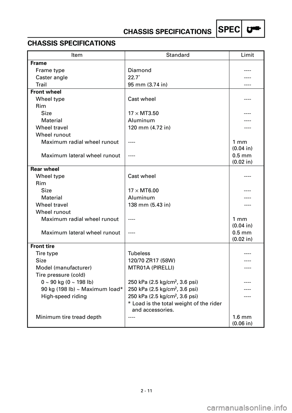 YAMAHA YZF-R7 1999 Service Manual
CHASSIS SPECIFICATIONS
SPEC
2 - 11
CHASSIS SPECIFICATIONS
Item Standard Limit
Frame
Frame type Diamond ----
Caster angle 22.7˚ ----
Trail 95 mm (3.74 in) ----
Front wheel
Wheel type Cast wh YAMAHA YZF-R7 1999 Service Manual
CHASSIS SPECIFICATIONS
SPEC
2 - 11
CHASSIS SPECIFICATIONS
Item Standard Limit
Frame
Frame type Diamond ----
Caster angle 22.7˚ ----
Trail 95 mm (3.74 in) ----
Front wheel
Wheel type Cast wh