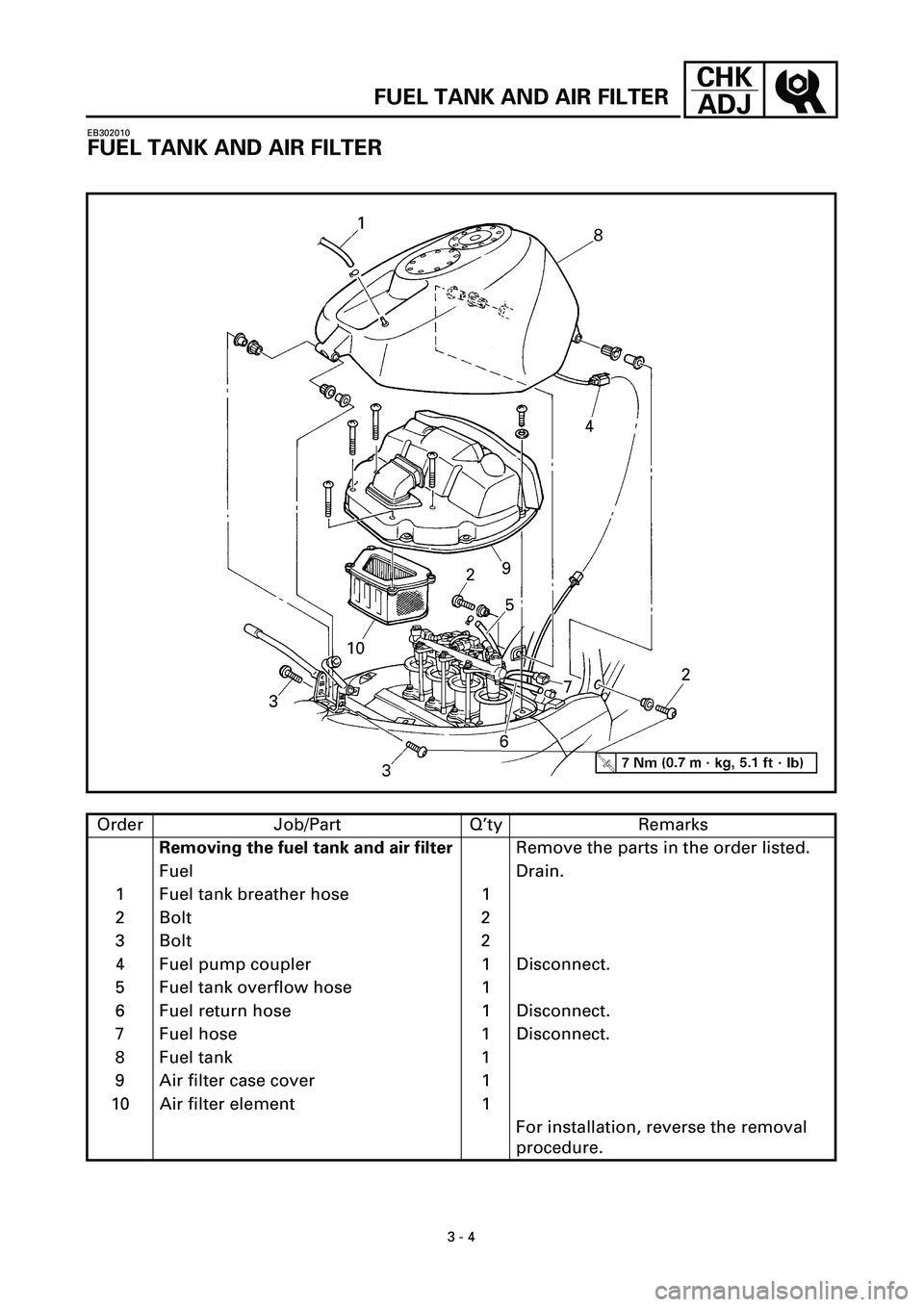 YAMAHA YZF-R7 1999 Manual PDF
3 - 4
CHK
ADJ
FUEL TANK AND AIR FILTER
EB302010
FUEL TANK AND AIR FILTER
Order Job/Part Q’ty Remarks
Removing the fuel tank and air filter
Remove the parts in the order listed.
Fuel Drain.
YAMAHA YZF-R7 1999 Manual PDF
3 - 4
CHK
ADJ
FUEL TANK AND AIR FILTER
EB302010
FUEL TANK AND AIR FILTER
Order Job/Part Q’ty Remarks
Removing the fuel tank and air filter
Remove the parts in the order listed.
Fuel Drain.